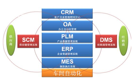 mes制造执行系统-mes服务商-海智在线工业服务商